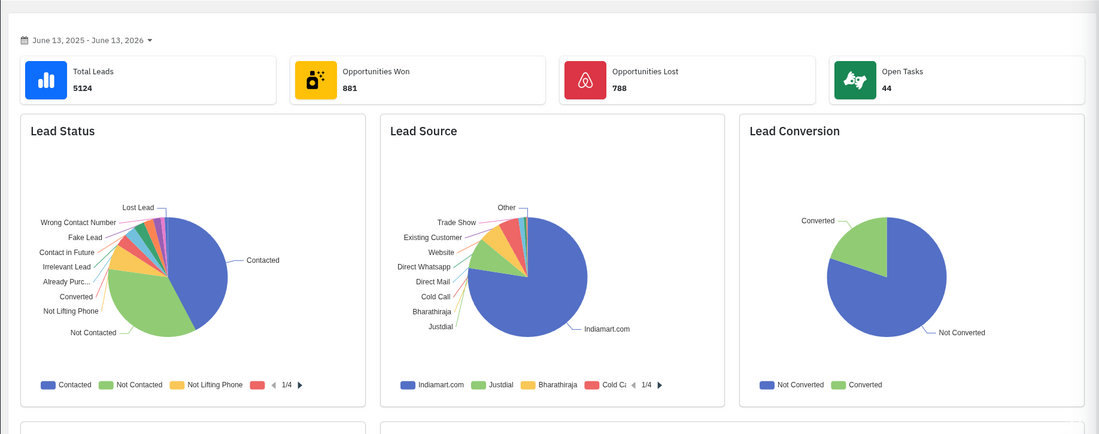 How ERP Software Helps Businesses Improve Productivity